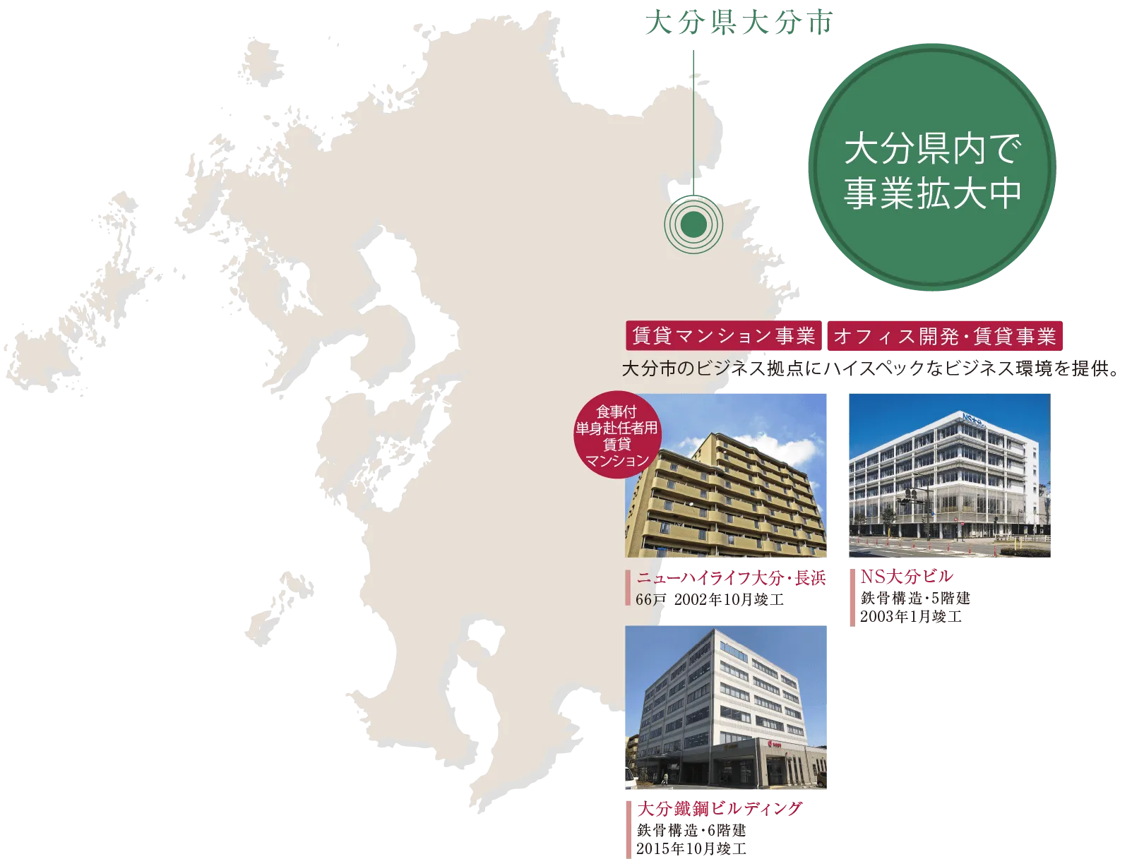賃貸マンション事業,オフィス開発・賃貸事業 ニューハイライフ大分・長浜66戸2002年10月竣工 NS大分ビル鉄骨構造・5階建2003年1月竣工 大分鐵鋼ビルディング鉄骨構造・6階建2015年10月竣工