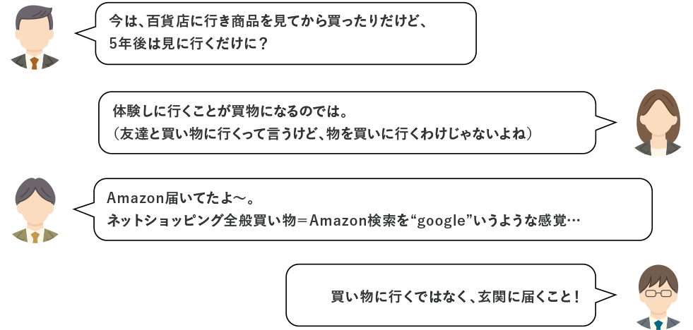 今は、百貨店に行き商品を見てから買ったりだけど、5年後は見に行くだけに？ 体験しに行くことが買物になるのでは。（友達と買い物に行くって言うけど、物を買いに行くわけじゃないよね） Amazon届いてたよ～。ネットショッピング全般買い物＝Amazon検索を“google”いうような感覚… 買い物に行くではなく、玄関に届くこと！