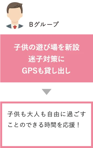 子供の遊び場を新設迷子対策にGPSも貸し出し 子供も大人も自由に過ごすことのできる時間を応援!
