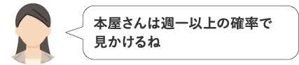 本屋さんは週一以上の確率で見かけるね
