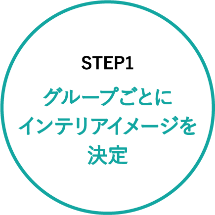 STEP1 グループごとにインテリアイメージを決定