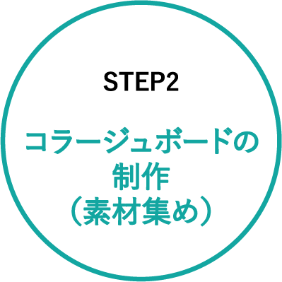 STEP2 コラージュボードの制作(素材集め)