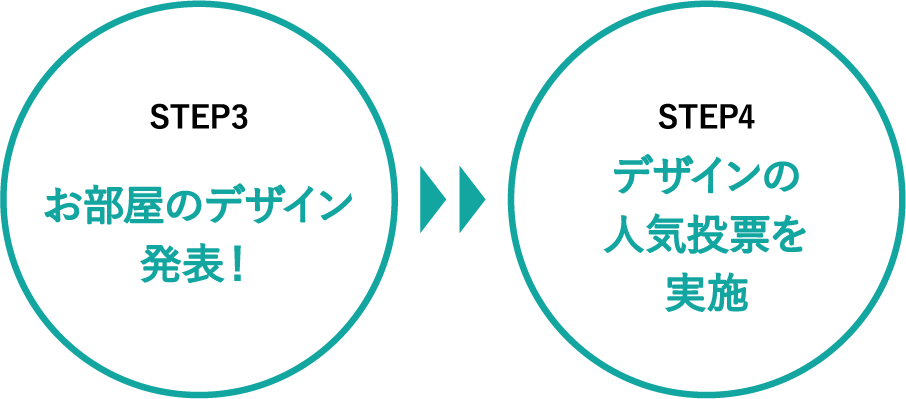 STEP3 お部屋のデザイン発表!→STEP4 デザインの人気投票を実施